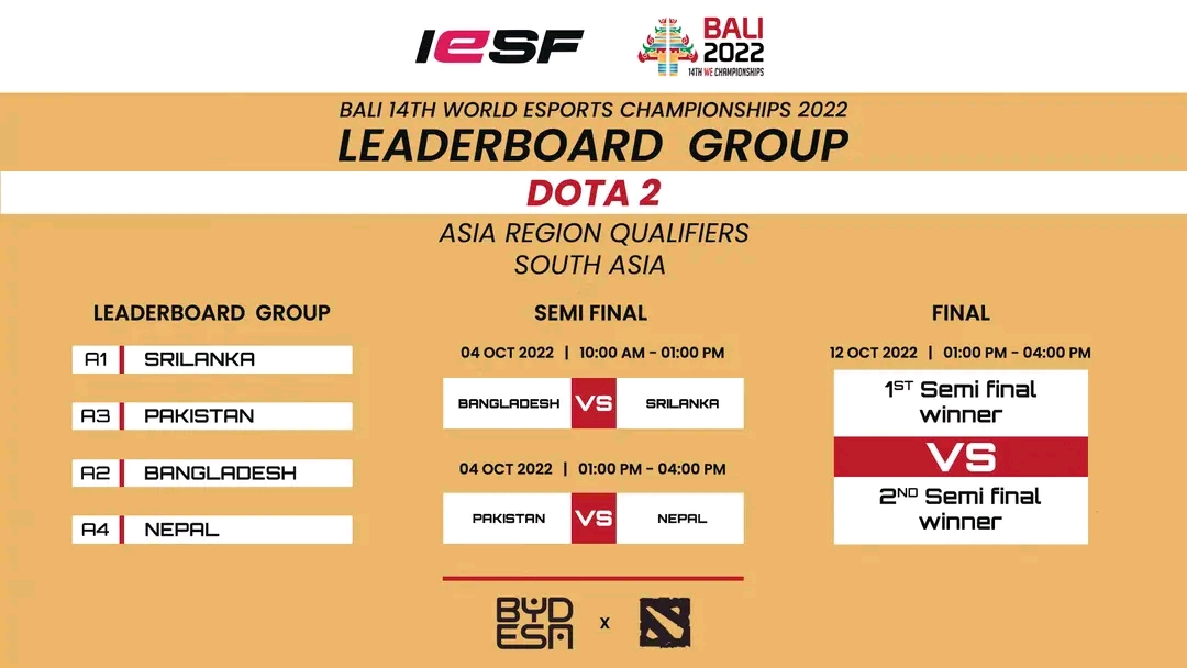 Read more about the article The Covenant Esports, Bangladesh’s national Dota 2 team is competing against Sri Lanka in the regional qualifier to reach the IESF World Esports Championship 2022 in Bali.