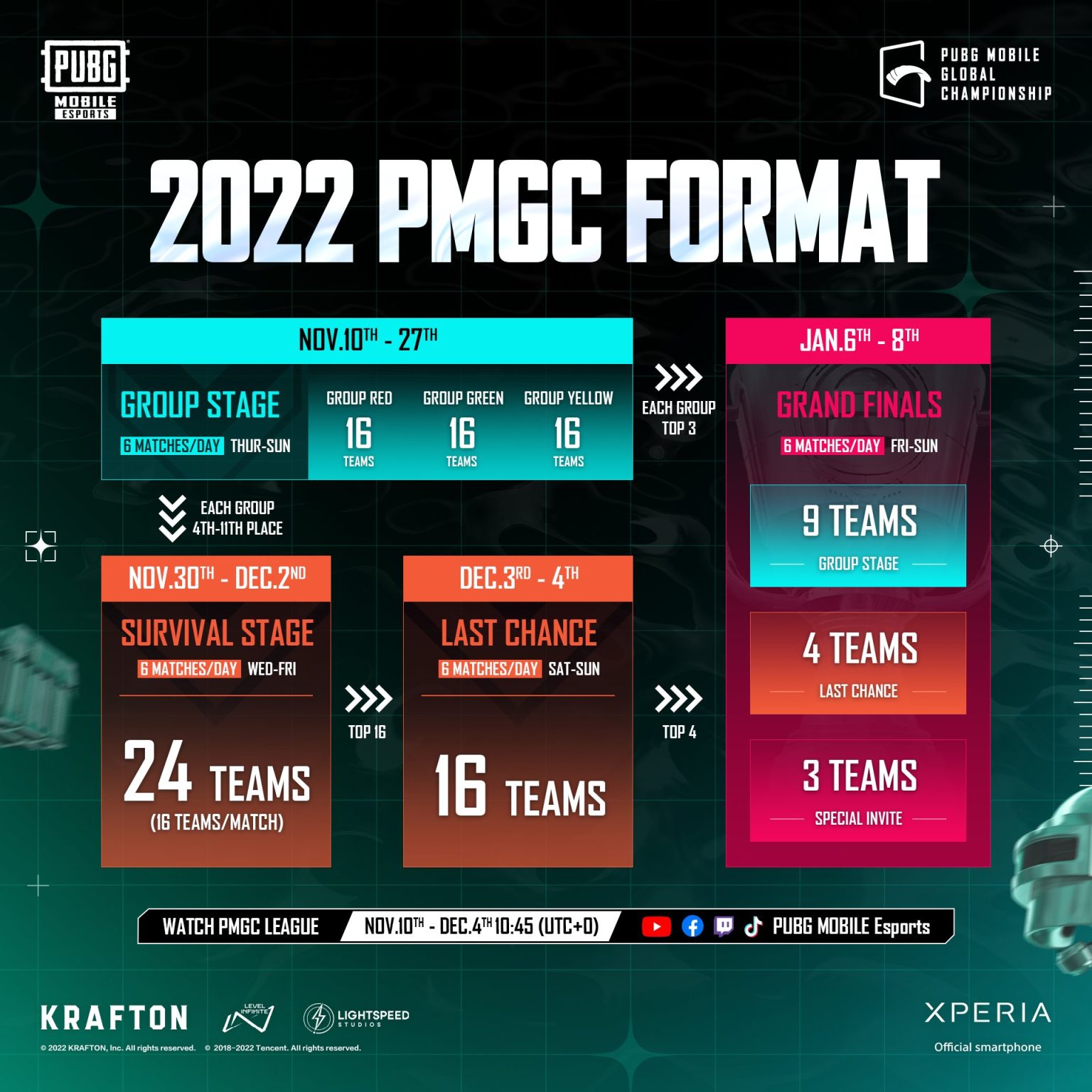 PMGC 2022 Schedule, Groups, Location and Prize pool