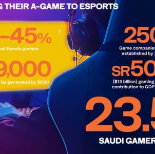 Saudi Arabia’s Savvy Games Group is owned by the country’s sovereign wealth fund, the Public Investment Fund. The group plans to invest 142 billion riyals ($38bn) across four programmes.